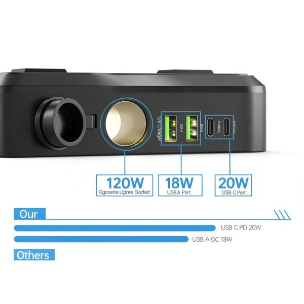 AUCARAUTO 200W Car Power Inverter DC 12V to AC 110V-1